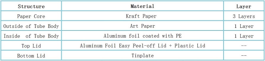 Structure of Packaging Cans Drinking Chocolate Paper Tube