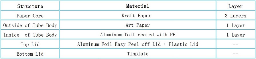 Structure for Plastic Hanger Top Composite Paper Packaging Cans