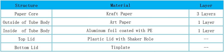 Structure for Pepper Spice Shaker Paper Canister