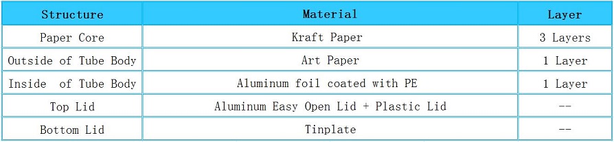 Structure of Paper Dried Okra Gumbo Packaging Canister