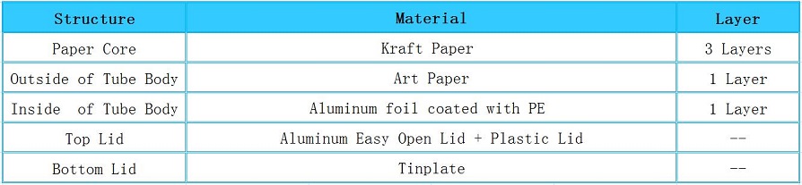 Structure of Baby Rice Flour Packaging Paper Tube