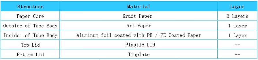 Structure of Table Salt Packaging Cans With Special Plastic Top Lid