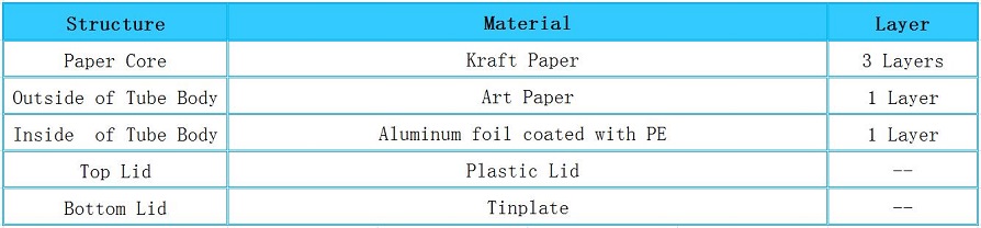 Structure of Marble Chocolate Rainbow Sugar Packaging Paper Cardboard Tube