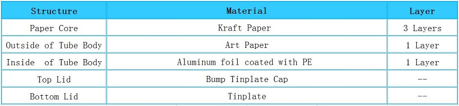 Structure of Embossing Logo XO Wine Paper Tube