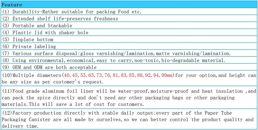 Feature of Swiss Wine Packaging Paper Tube with Tinplate Top 