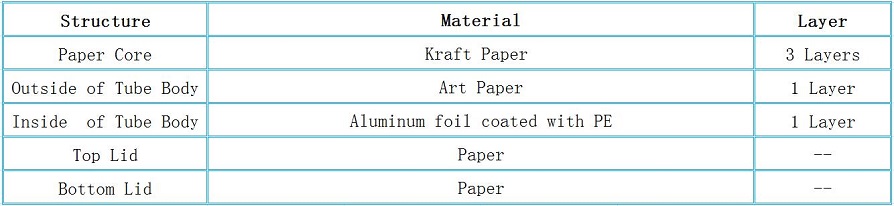 Structure of All Cardboard Rolled Edge Brown Paper Tube