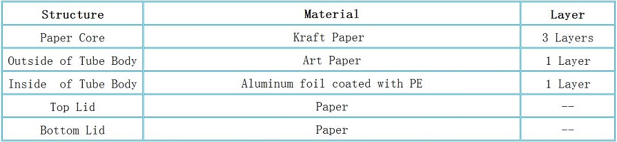 Structure of Light Brown Paper Tube with Flat End