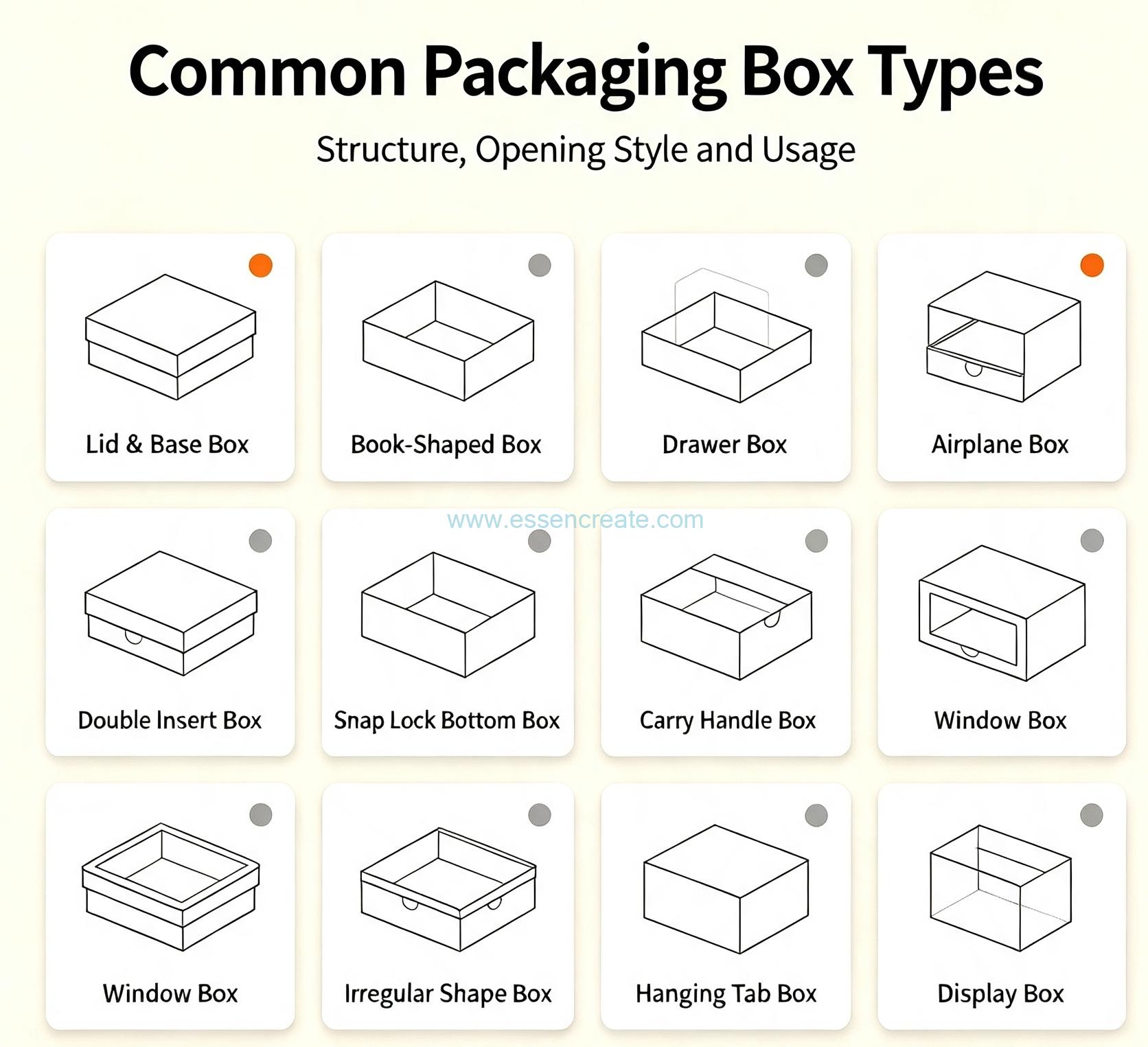 The Common Packaging Types The Common Packaging Types
