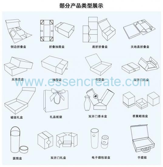 Luxury Rigid Flip Cosmetic Packaging Box, Custom Logo Capsule Facial Mask Gift Box With Pre-cut EVA Tray